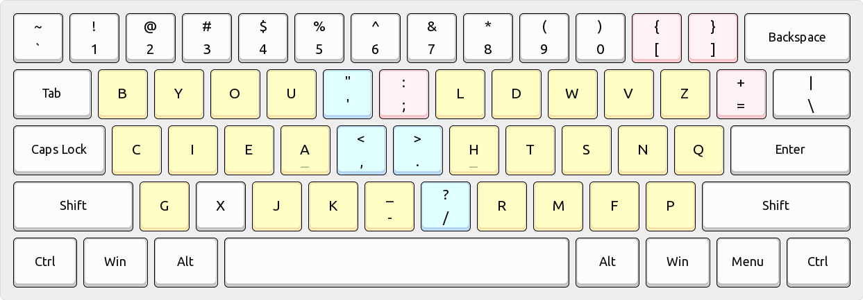Engrammer Layout Digram